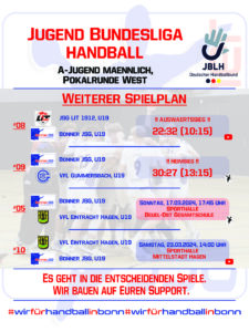 Spielplan JBL Handball, Pokalrunde West